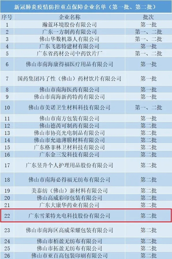 雪莱特列入工信部新冠肺炎疫情防控沉点保险企业
